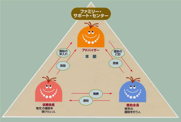 ファミリー・サポート・サービスのしくみ