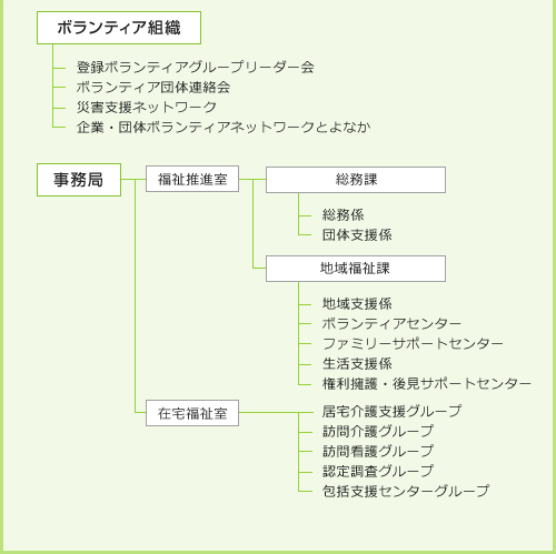 豊中市社会福祉協議会について 豊中市社会福祉協議会